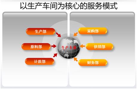 傳統工業已落后？智能制造來拯救！