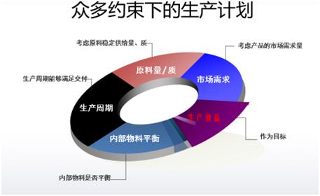 傳統工業已落后？智能制造來拯救！