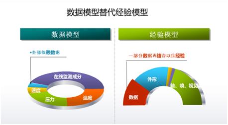 傳統工業已落后？智能制造來拯救！
