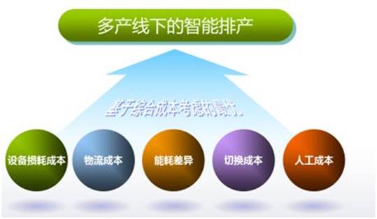 傳統工業已落后？智能制造來拯救！